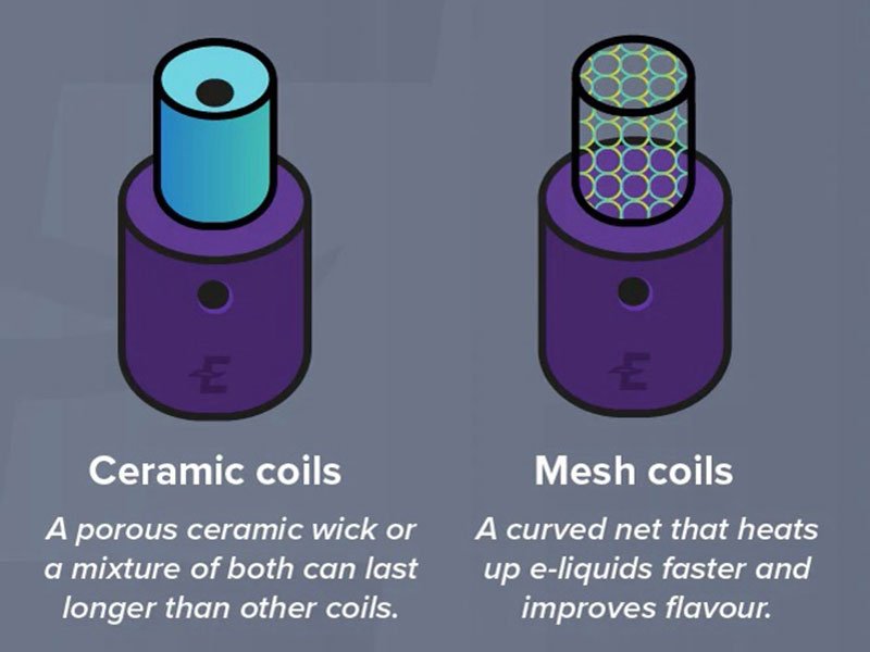 ceramic coil vs mesh coil